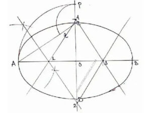 Ellipse Four Centre Method