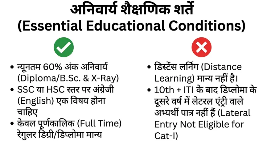 Essential Educational Conditions (npcil-recruitment-2026)