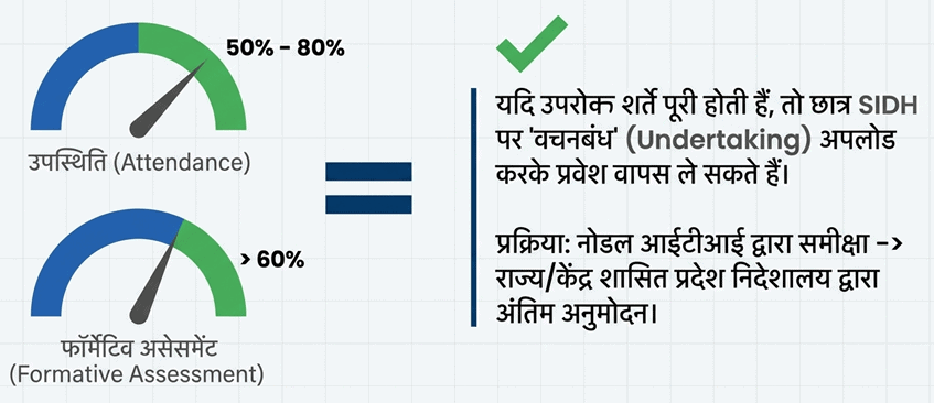 Conditional Trainees