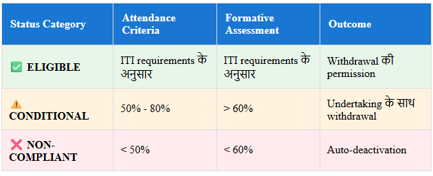 Quick Reference Table