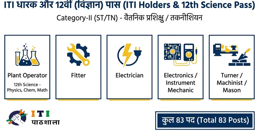 Category - II Education Qualification (npcil-recruitment-2026)