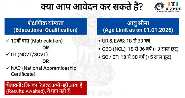 Railway Group D Recruitment 2026