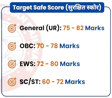 Railway Group D Recruitment 2026 - Target Score