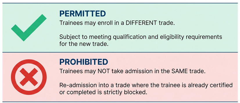 Re-admission Rules for Certified Trainees