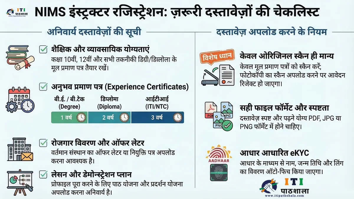 NIMS Portal 2026: ITI Instructor Registration, IPRN & ITSU Mapping Complete Guide 5 NIMS Portal ITI instructor registration ke liye zaroori documents ki checklist — Aadhaar, certificates, experience letters