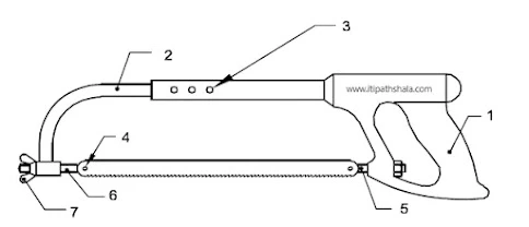 Adjustable frame hacksaw sketch showing adjustable blade mechanism
