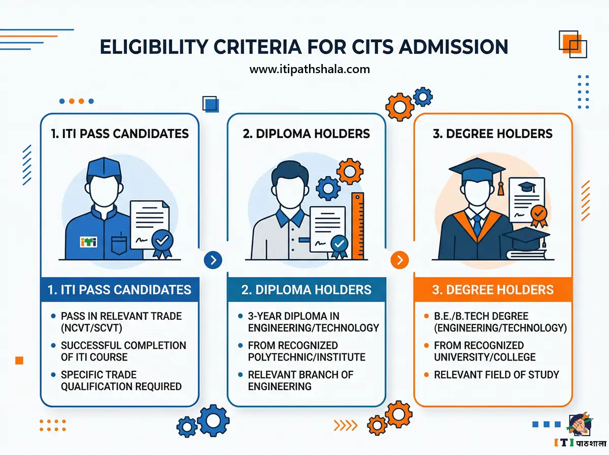 cits eligibility infographic