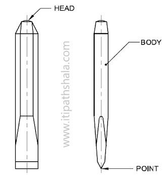 Cold chisel labeled sketch showing cutting edge and head