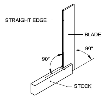 Try square sketch showing blade and stock used for angle checking